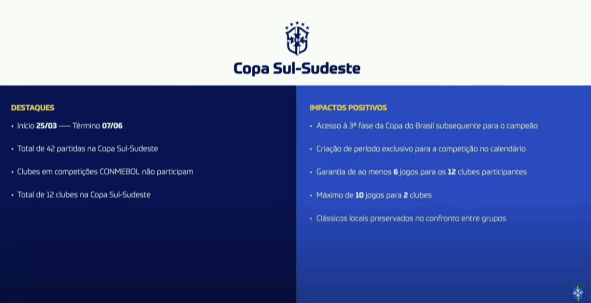 Copa Sul-Sudeste