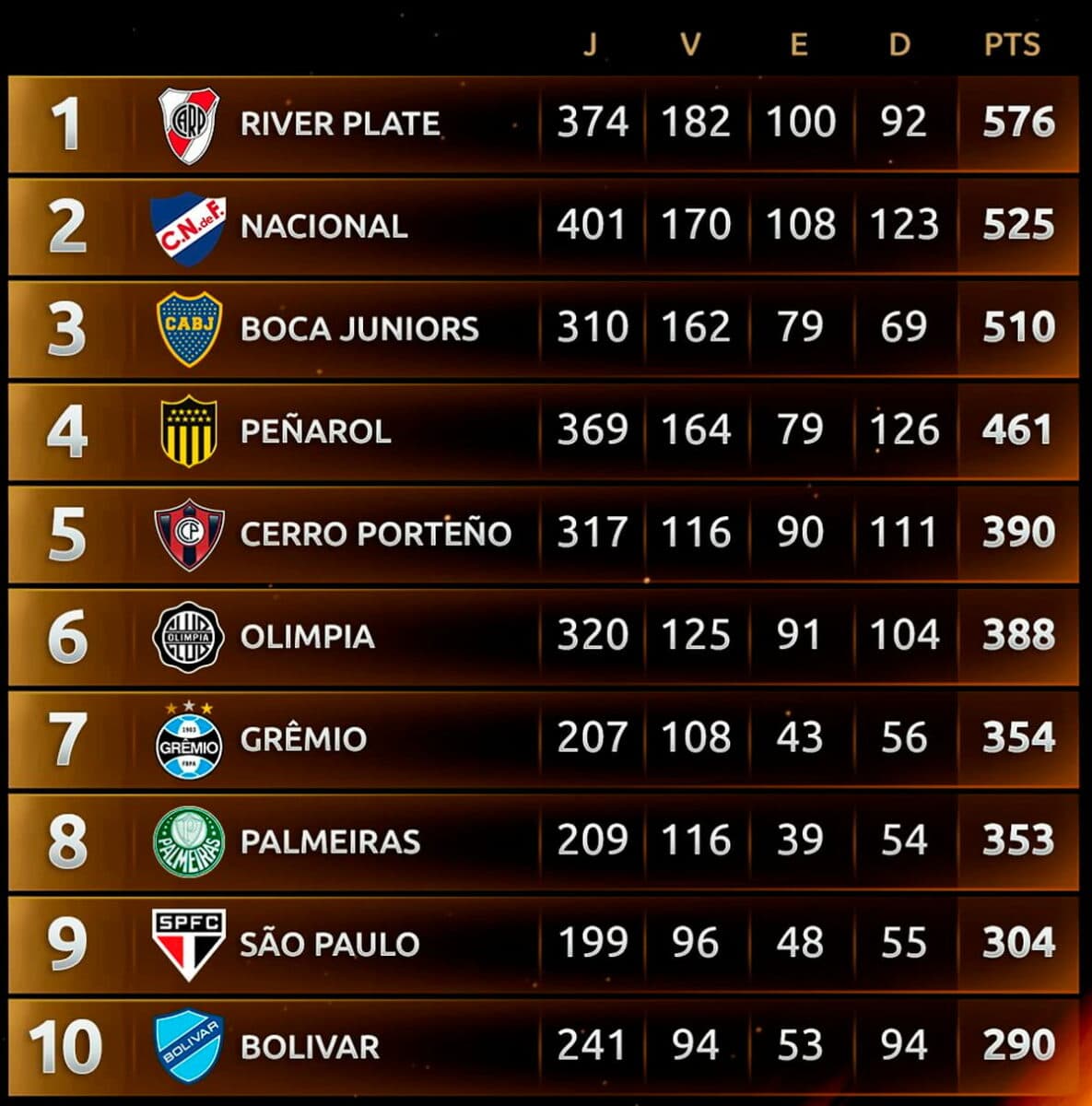 Grêmio terá lista do Mundial antes mesmo da Libertadores